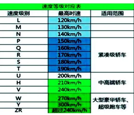 轮胎上这些数字竟有这些作用！很多老司机都不知道……